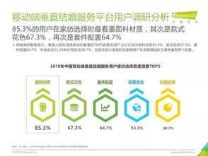 艾瑞咨詢(xún)2018年中國(guó)垂直結(jié)婚服務(wù)市場(chǎng)移動(dòng)互聯(lián)網(wǎng)案例研究報(bào)告解讀 信息咨詢(xún)服務(wù)的價(jià)值與變革
